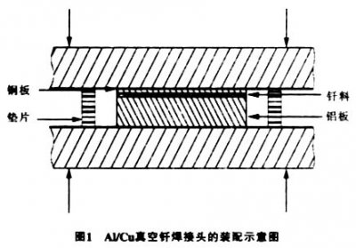 真空釬焊爐釬焊鋁合金之類(lèi)，注意事項(xiàng)